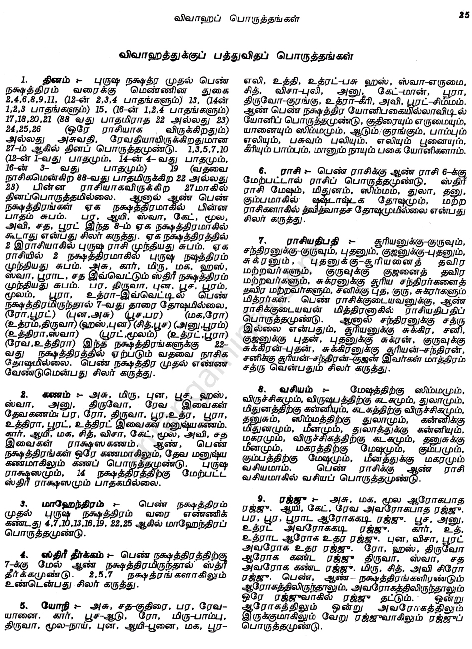 Panchangam